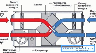 Principiul de funcționare al celui mai simplu schimbător de căldură. Principiul de funcționare al celui mai simplu schimbător de căldură.