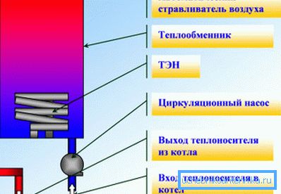 Principiul încălzirii apei prin utilizarea elementelor de încălzire