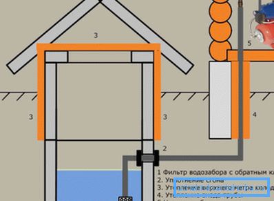 Principiul conectării pompelor de suprafață utilizate în bazinele de mică adâncime