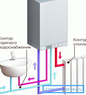 Principiul funcționării unui cazan cu gaz dublu-circuit Principiul funcționării unui cazan cu gaz dublu-circuit