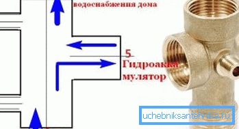 Principiul de funcționare a hidroacumulatorului