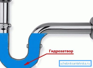 Principiul capcanei
