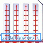 Principiul funcționării încălzitorului