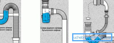 Principiul de funcționare a dispozitivelor de diferite tipuri.