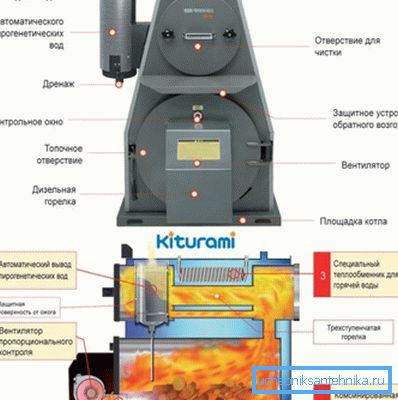 Principiul funcționării unui cazan pe bază de combustibil solid Principiul funcționării unui cazan pe bază de combustibil solid