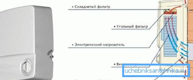 Principiul funcționării instalației cu încălzire Principiul funcționării instalației cu încălzire