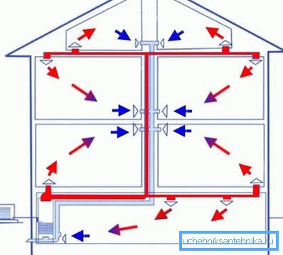 Principiul de funcționare a încălzirii aerului