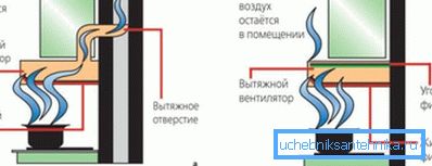 Principiul de funcționare a retractorului. Principiul de funcționare a retractorului.