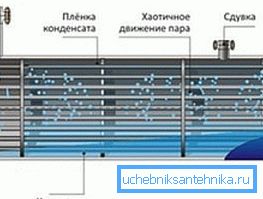 Principiul de funcționare arată astfel