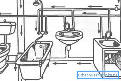 Principiul de canalizare și instalații sanitare într-un apartament sau o casă