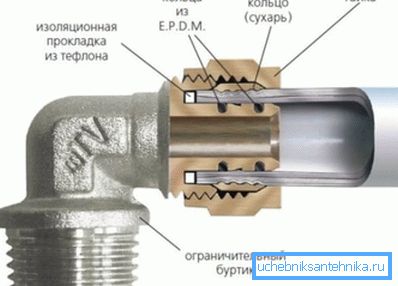 Principiul conectării unor astfel de sisteme
