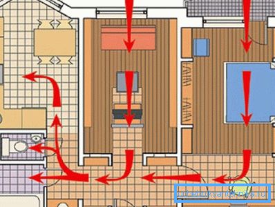 Principiul ventilației unei clădiri rezidențiale înalte