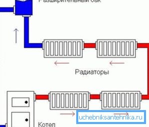 Schema schematică a unui sistem de încălzire tip deschis