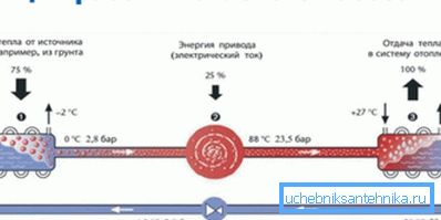 Schema schematică a dispozitivului. Schema schematică a dispozitivului.
