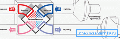 Diagrama schematică a recuperatorului de aer.