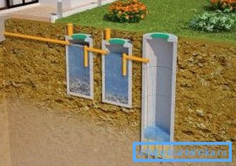 Schema schematică a unui rezervor septic Schema schematică a unui rezervor septic