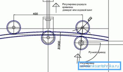 Diagrama schematică a unui bobinator de țevi pentru țeavă de formă face-o singură Diagrama schematică a unui bobinator de țevi pentru țeavă de formă face-o singură