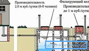 Schema schematică a rezervorului septic al dispozitivului