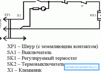 Diagrama schematică.