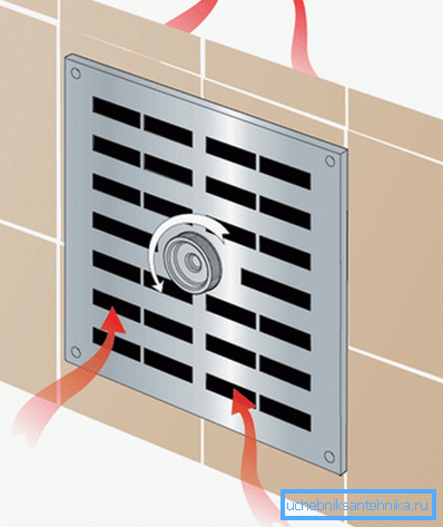 Grila de ventilație de alimentare și de evacuare a metalelor cu clapetă în poziție deschisă Grila de ventilație de alimentare și de evacuare a metalelor cu clapetă în poziție deschisă