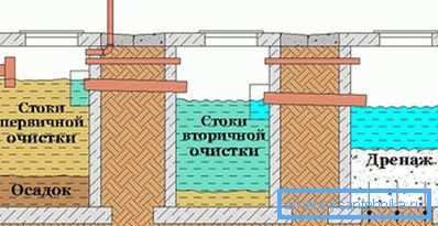 Schema de epurare a apelor uzate