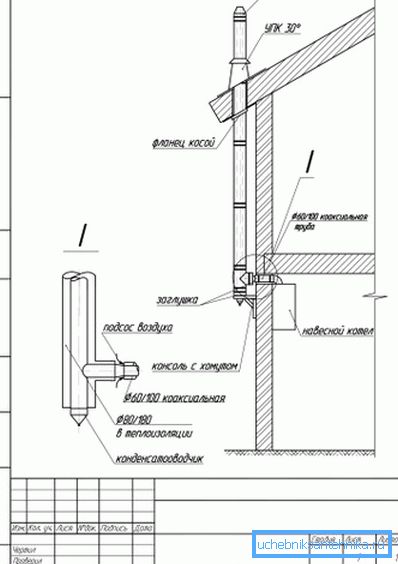 Proiectator extractor natural