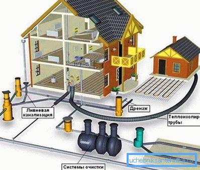 Proiect de canalizare