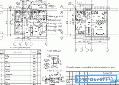 Proiectul de rețea vă permite să efectuați estimări. Proiectul de rețea vă permite să efectuați estimări.