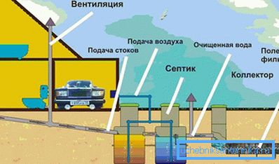 Proiectare de canalizare