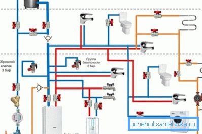 Proiectarea unui sistem de încălzire - primul pas spre aranjamentul acestuia