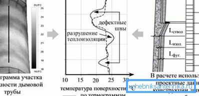 Proiectarea coșurilor industriale presupune calcule complexe.