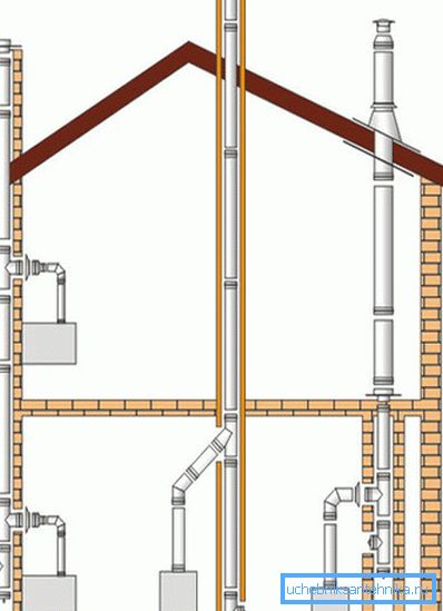Proiectarea ventilației se realizează în stadiul de proiectare Proiectarea ventilației se realizează în stadiul de proiectare