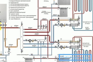 Documentația de proiectare trebuie să respecte SNiP pentru instalarea sistemului de încălzire 3.05.01-85.