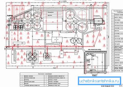 Proiect profesional de amplasare a sistemelor de canalizare pe amplasament