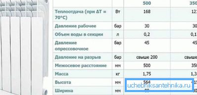 Producătorul oferă de obicei tot ce trebuie să alegeți.