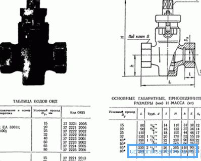Producția de toate tipurile de supape este standardizată. Cu anumite standarde, ne vom întâlni astăzi. Producția de toate tipurile de supape este standardizată. Cu anumite standarde, ne vom întâlni astăzi.