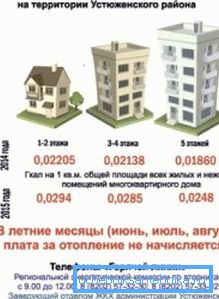 Opțiunea intermediară - obligatorie pentru regiune și numărul de etaje al casei. Opțiunea intermediară - obligatorie pentru regiune și numărul de etaje al casei.