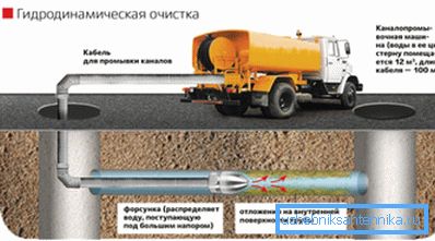 Extincție de canalizare exterioară