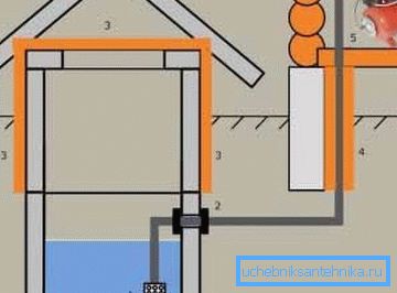 O schemă simplă - alimentare cu apă la cabana dintr-un puț (figura O schemă simplă - alimentare cu apă la cabana dintr-un puț (figura