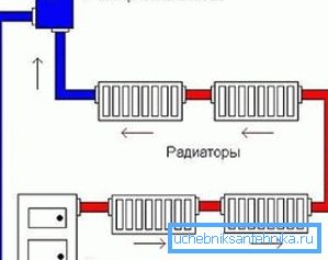 Radiatoare cu diagrame simple de conectare