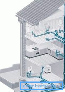 Cea mai simplă diagramă grafică a instalării acestor sisteme într-o casă pe mai multe etaje