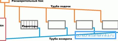 Cea mai simplă schemă gravitațională.