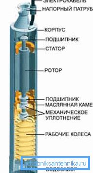 Schema cea mai simplă a dispozitivului de pompare