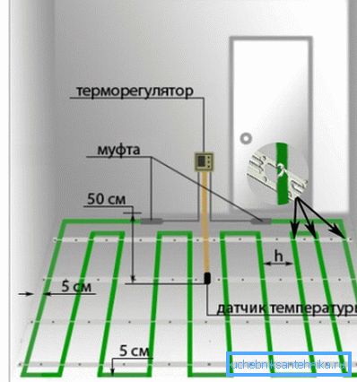 Cea mai simplă opțiune de instalare cu un pas minim
