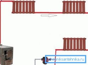 Conectați racordul radiatorului