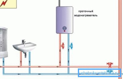 Încălzitor instantaneu de apă pentru un punct de apă