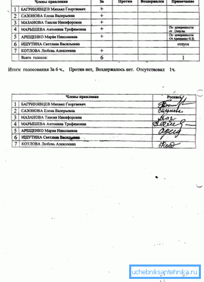 Protocolul este certificat de semnăturile tuturor chiriașilor.