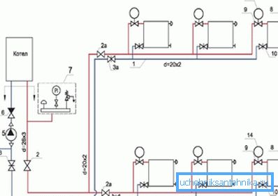 Diagrama de lucru pentru conectarea unității de încălzire într-o casă cu două etaje, care este o parte esențială a proiectului