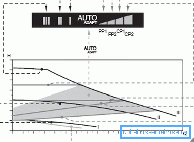 Caracteristicile de performanță ale aceluiași model Caracteristicile de performanță ale aceluiași model
