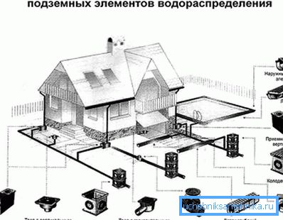 Calcul și proiectare